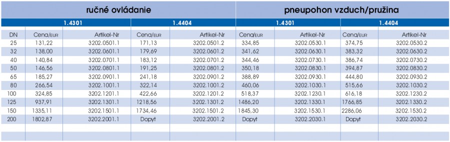 Klapka medziprírubová - prava strana parametrov